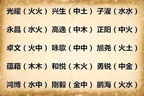 水 名字|「五行属水的字3730个」男孩用名,女孩用字,五行属水最吉利的字